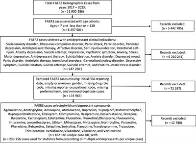 Country-specific psychopharmacological risk of reporting suicidality comparing 38 antidepressants and lithium comparing the FDA Adverse Event Reporting System, 2017–2023